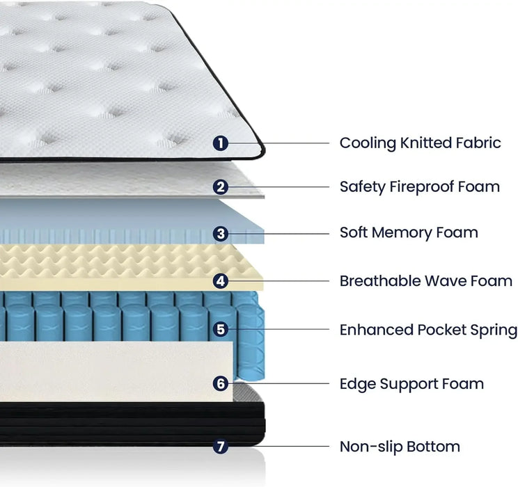 Full Size Mattress, 10 Inch Memory Foam Mattress Queen Size  Innerspring Hybrid Mattress in a Box with Motion Isolation